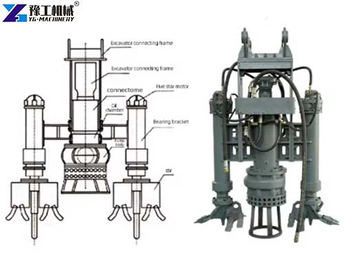 excavator dredge attachment structure excavator dredge attachment structure