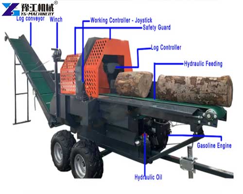 automatic wood splitter structure automatic wood splitter structure