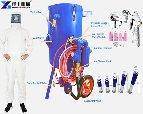 components of a sand blasting machine