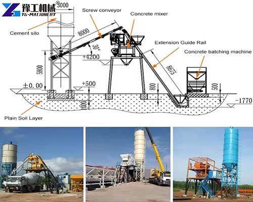 mobile concrete mixing station components