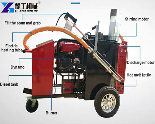 product structure product structure